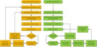 Vorteile der Parametrisierung